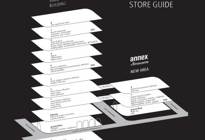 La_Rinascente_Store_Map